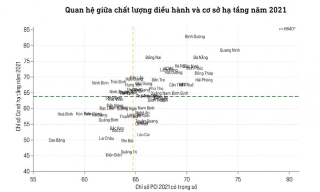 Lộ diện top 10 địa phương có Chỉ số cơ sở hạ tầng tốt nhất cả nước - Ảnh 2.