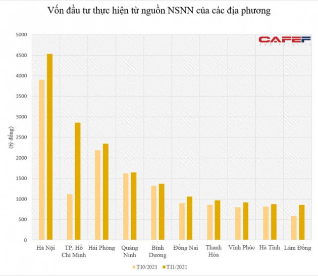 Lộ diện top 10 địa phương đứng đầu về vốn đầu tư công giải ngân trong 11 tháng - Ảnh 1.