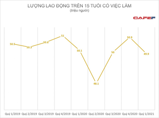 Lộ diện top địa phương có thu nhập bình quân lao động tăng cao nhất và thấp nhất - Ảnh 2.