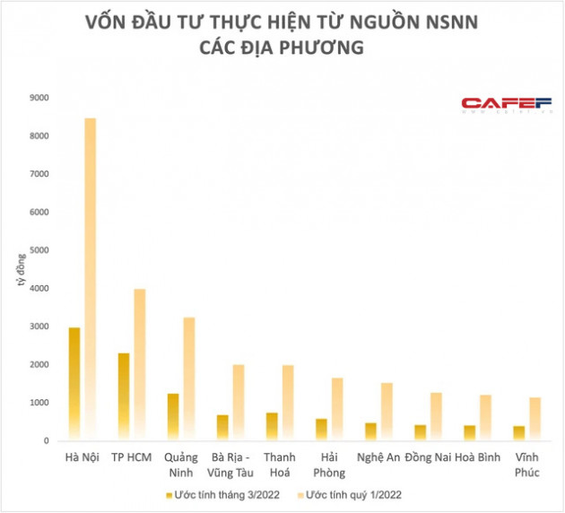 Lộ diện top địa phương đứng đầu về vốn đầu tư công giải ngân trong 3 tháng đầu năm: Hải Phòng nằm ngoài top 5, Bà Rịa - Vũng Tàu bất ngờ đứng thứ 4 - Ảnh 3.