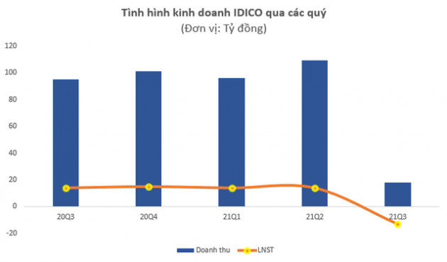 Lộ diện trùm BOT lỗ đậm 6 quý liên tiếp, cổ phiếu vẫn tăng gấp 4 lần kể từ đầu năm - Ảnh 4.