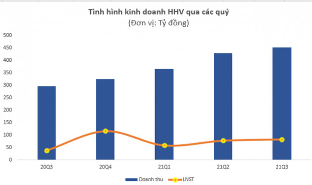 Lộ diện trùm BOT lỗ đậm 6 quý liên tiếp, cổ phiếu vẫn tăng gấp 4 lần kể từ đầu năm - Ảnh 5.