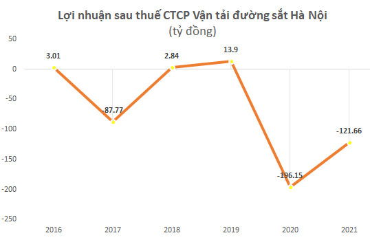 Hợp nhất Công ty Vận tải đường sắt Hà Nội (HRT) và Vận tải đường sắt Sài Gòn (SRT) - Ảnh 1.