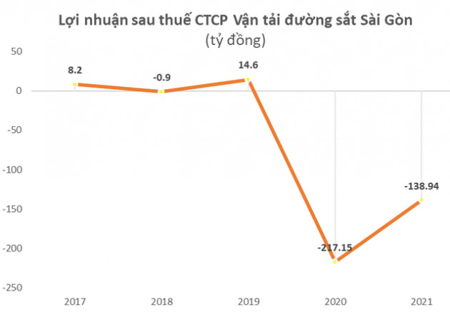 Hợp nhất Công ty Vận tải đường sắt Hà Nội (HRT) và Vận tải đường sắt Sài Gòn (SRT) - Ảnh 2.