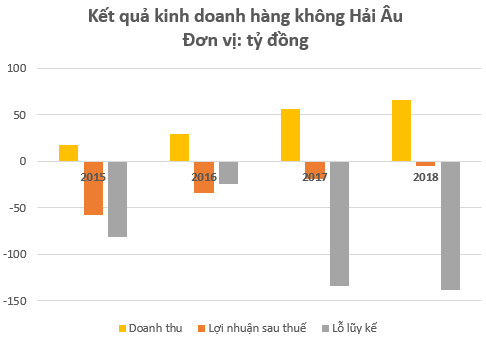 Lỗ hơn trăm tỷ với hàng không Hải Âu, hợp tác bất thành với AirAsia, ông Trần Trọng Kiên vẫn quyết thành lập hãng hàng không mới KiteAir - Ảnh 1.