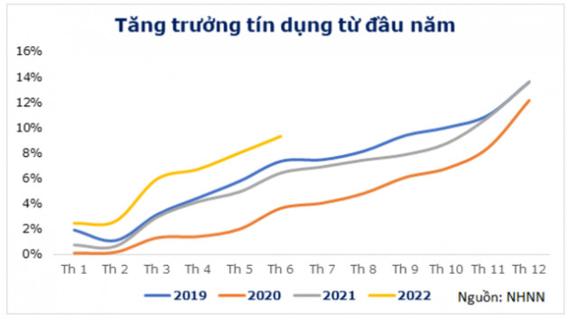 Lo lãi suất cho vay tăng cao - Ảnh 2.