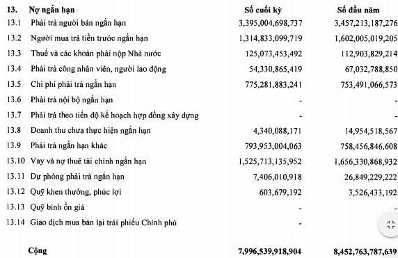 Lỗ thêm 20 tỷ đồng trong quý 3, Tổng Xây lắp Dầu khí (PVX) khó thoát án hủy niêm yết? - Ảnh 2.