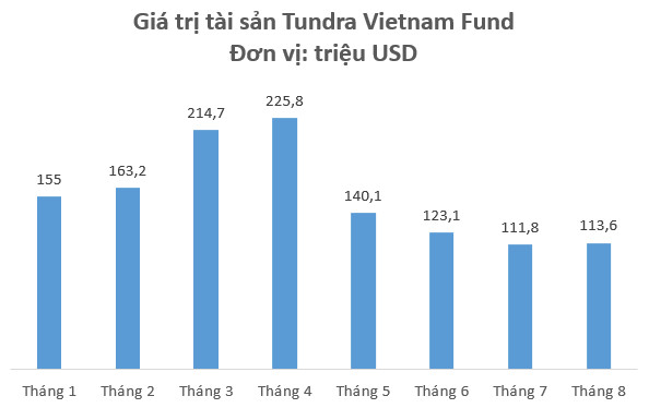 Loại trừ nhóm Vingroup, khối ngoại vẫn đang mua ròng mạnh trên TTCK Việt Nam - Ảnh 2.