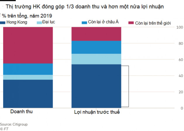 Loạng choạng trên sợi dây địa chính trị, HSBC tiến thoái lưỡng nan giữa căng thẳng Đông - Tây - Ảnh 1.