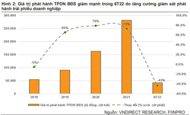 Loạt cổ phiếu Bất động sản giảm sàn trong ngày thị trường chứng khoán biến động mạnh - Ảnh 3.