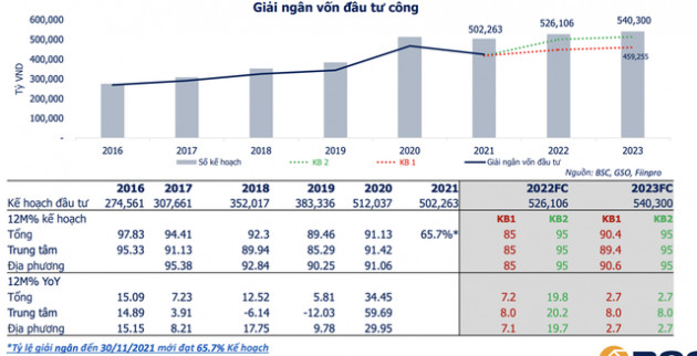 Loạt cổ phiếu đầu tư công nổi sóng tăng trần, còn cơ hội đầu tư? - Ảnh 2.