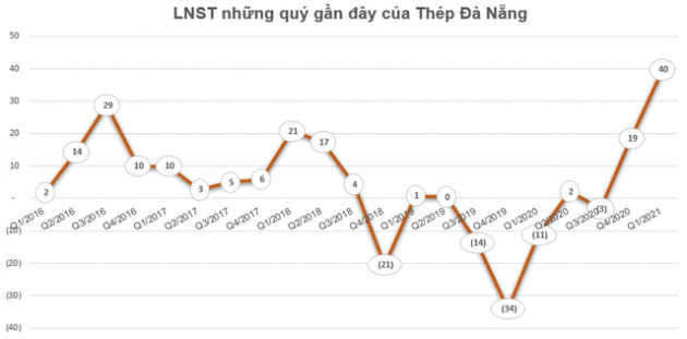 Loạt cổ phiếu tăng mạnh, có những cổ phiếu tăng gấp 6 lần chỉ trong vòng 1 tháng - Ảnh 3.