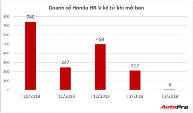 Loạt xe ‘trượt dốc ngay đầu năm 2019: Chung thảm cảnh nhưng lý do không phanh hoàn toàn khác nhau - Ảnh 3.