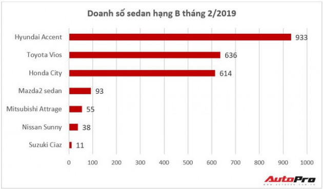 Loạt xe ‘trượt dốc ngay đầu năm 2019: Chung thảm cảnh nhưng lý do không phanh hoàn toàn khác nhau - Ảnh 7.