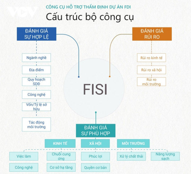 “Lọc” để có các dự án đầu tư FDI có chất lượng - Ảnh 1.