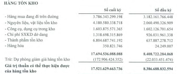 Lọc hóa Dầu Bình Sơn (BSR): Lãi ròng quý 3/2021 đạt 476 tỷ đồng, lợi nhuận 9 tháng gấp 4,6 lần kế hoạch năm - Ảnh 4.