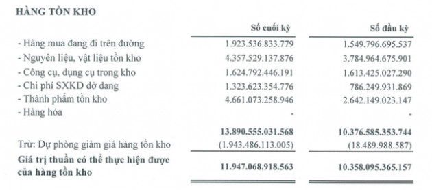 Lọc Hóa dầu Bình Sơn (BSR): Quý 1 lãi 2.312 tỷ đồng – vượt 78% kế hoạch cả năm 2022 - Ảnh 2.