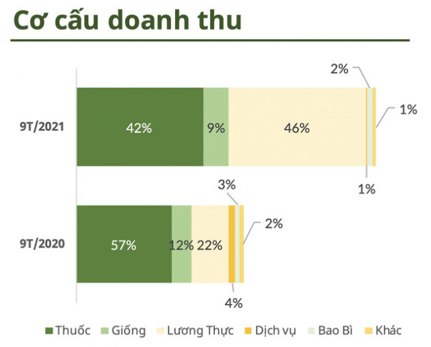 Lộc Trời: Đằng sau sự chấm dứt với Syngenta và mô hình nhà máy 1 triệu ha sản xuất ‘Just in time’ - Ảnh 2.