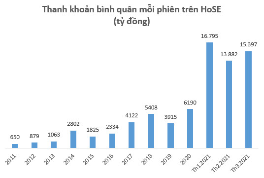 Lời cảnh báo của chuyên gia Thái Lan 20 năm trước và thế khó của HOSE - Ảnh 5.