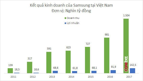 Lời giải cho bài toán gia nhập chuỗi cung ứng xuyên quốc gia: Từ cửa ải Samsung đến dự án ô tô Vinfast - Ảnh 1.