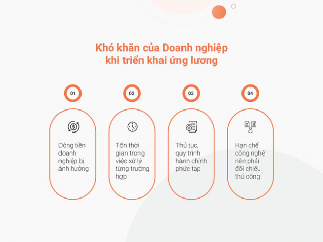 Lời giải nào cho bài toán tạm ứng tiền lương cho người lao động trong doanh nghiệp? - Ảnh 1.