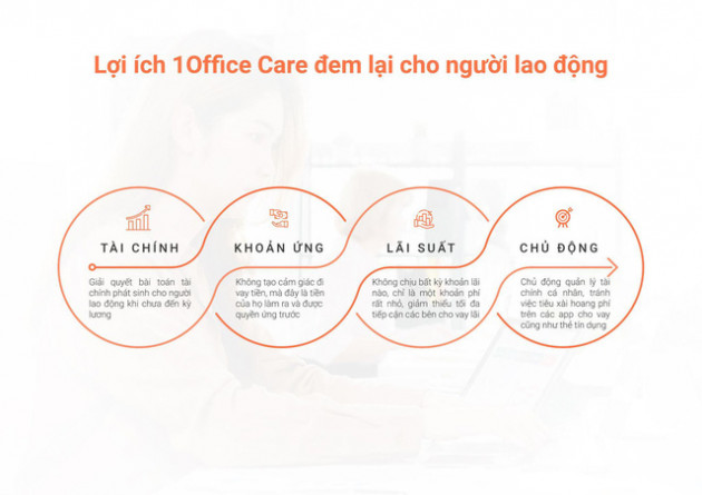 Lời giải nào cho bài toán tạm ứng tiền lương cho người lao động trong doanh nghiệp? - Ảnh 2.