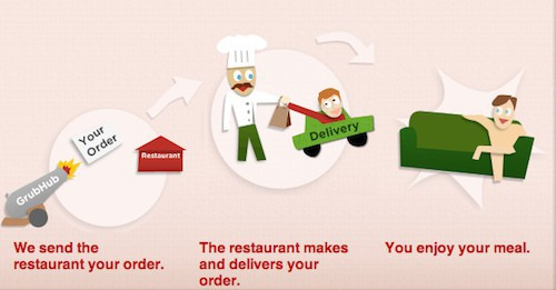 Lời khuyên từ “ông hoàng” giao đồ ăn Grubhub: Theo dõi đối thủ và học hỏi những điểm mạnh của họ! - Ảnh 3.