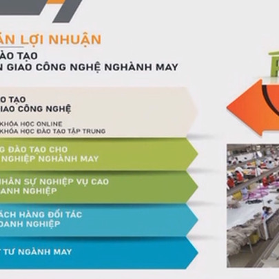 Lợi nhuận 150%/năm của Công ty Capel: Cơ hội làm giàu nhanh hay miếng pho mai trên "bẫy chuột"?