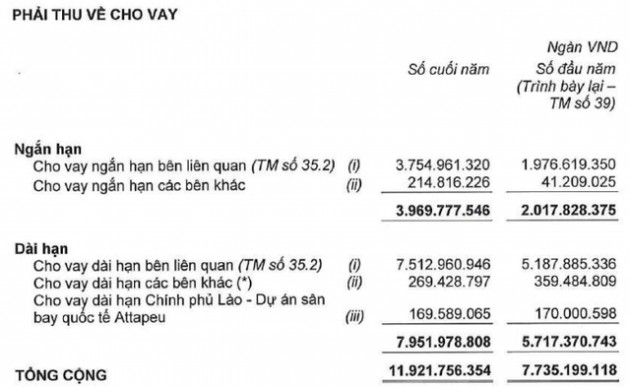 Lợi nhuận 2017 của Hoàng Anh Gia Lai và HAGL Agrico giảm đáng kể sau kiểm toán - Ảnh 4.