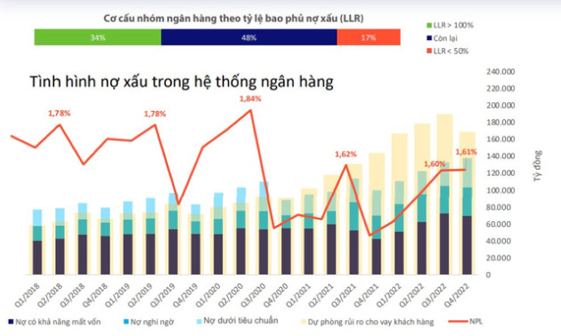 Lợi nhuận các ngân hàng tư nhân lớn chậm lại, Vietcombank, VietinBank và BIDV trở thành điểm tựa cả ngành - Ảnh 3.