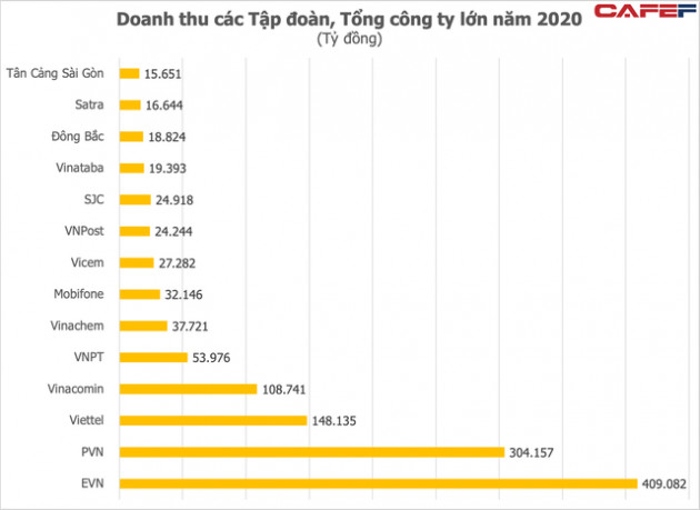 Lợi nhuận các quả đấm thép Việt Nam giảm 25% trong năm COVID đầu tiên - Ảnh 1.