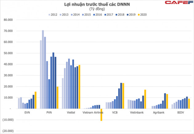 Lợi nhuận các quả đấm thép Việt Nam giảm 25% trong năm COVID đầu tiên - Ảnh 2.