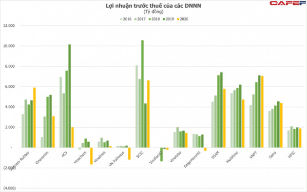 Lợi nhuận các quả đấm thép Việt Nam giảm 25% trong năm COVID đầu tiên - Ảnh 3.