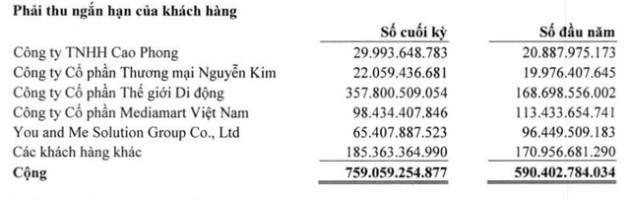 Lợi nhuận của Kangaroo tăng gấp đôi trong năm COVID-19 - Ảnh 1.