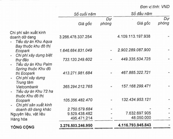 Lợi nhuận đều đặn vài trăm tỷ mỗi năm, những ai đang sở hữu Ecopark Group? - Ảnh 3.