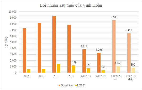 Lợi nhuận doanh nghiệp cá tra lao dốc