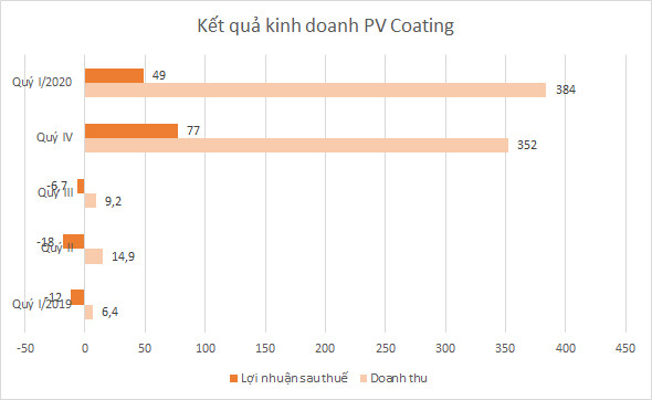 Lợi nhuận doanh nghiệp dầu khí trái chiều giữa 2 gọng kìm - Ảnh 2.