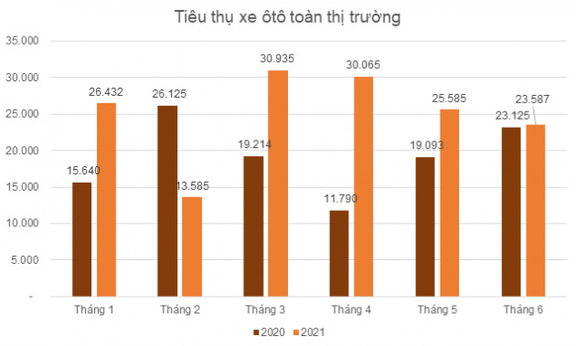 Lợi nhuận doanh nghiệp săm lốp khả quan quý II bất chấp giá cao su tăng cao - Ảnh 2.