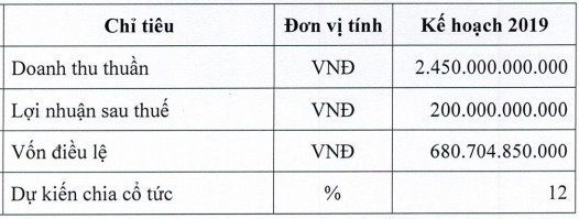 Lợi nhuận năm 2018 của Đồng Tâm Group tiếp tục giảm về 191 tỷ, biên lợi nhuận thấp nhất sau 5 năm - Ảnh 3.