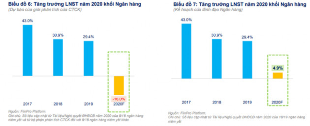 Lợi nhuận ngân hàng thay đổi nhờ Thông tư 01