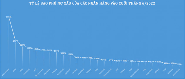 Lợi nhuận nhiều ngân hàng đã gần cán đích cả năm chỉ sau 6 tháng - Ảnh 3.