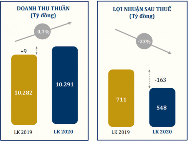 Lợi nhuận PNJ giảm 12% trong tháng 8, đặt kế hoạch mở mới 31 cửa hàng trong giai đoạn cuối năm - Ảnh 1.