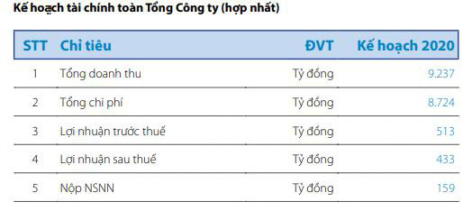 Lợi nhuận quý 1 của Đạm Phú Mỹ tăng gấp đôi cùng kỳ lên 105 tỷ đồng - Ảnh 3.