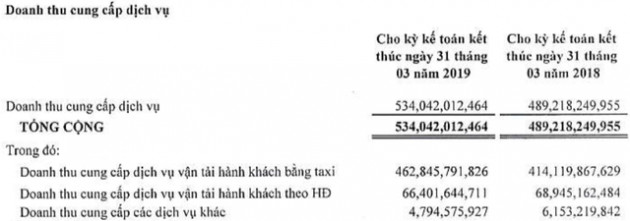 Lợi nhuận quý 1 gấp 3 lần cùng kỳ, Vinasun đã thoát khỏi những ngày khốn khó nhất? - Ảnh 1.