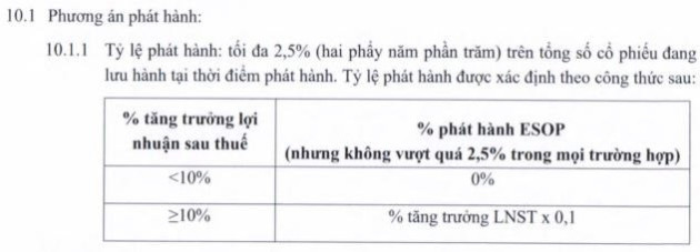 Lợi nhuận tăng trưởng âm, chính sách ESOP từng gây tranh cãi của Thế giới Di động (MWG) tạm thời gián đoạn? - Ảnh 2.