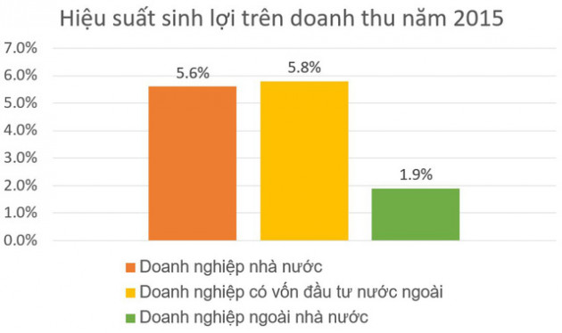 Lợi nhuận và nộp ngân sách Nhà nước của các DNNN phát triển tích cực - Ảnh 2.