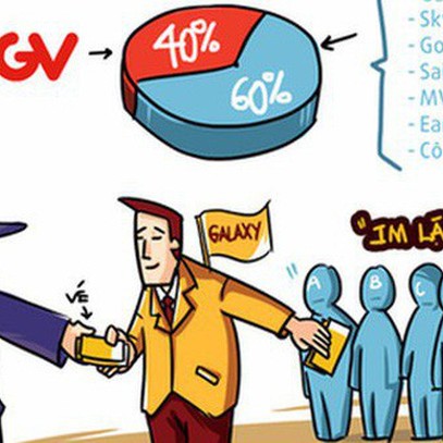 Lợi thế thị phần trên 40% của CGV: Gây áp lực với nhà sản xuất phim Việt, chèn ép các rạp chiếu trong nước, và thoải mái tăng giá vé với người dùng