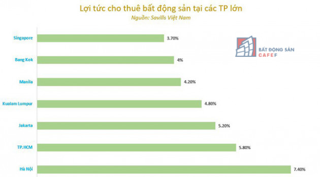 Lợi tức cho thuê và tiềm năng tăng giá giúp căn hộ hạng sang trung tâm TP.HCM hút giới đầu tư - Ảnh 3.