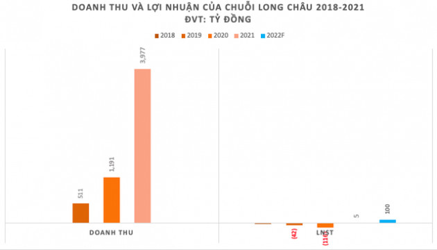 Long Châu có đặt tham vọng vượt mặt Pharmacity? - Ảnh 2.