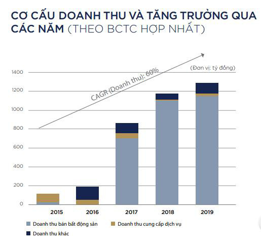 Long Giang Land (LGL): Quý 1 lãi chưa được 1 tỷ đồng, giảm 97% so với cùng kỳ - Ảnh 1.